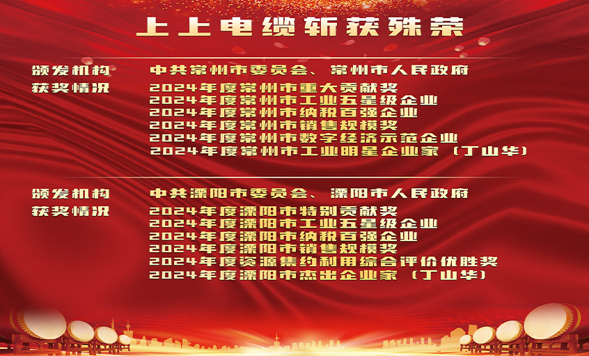 榮譽表彰增銳氣，創新實干開新局——上上電纜連獲殊榮